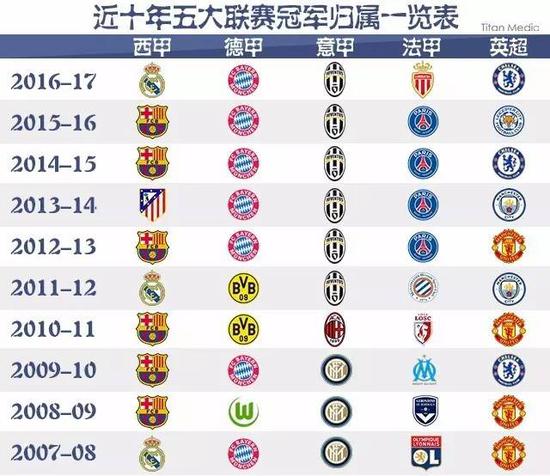 比赛亮点